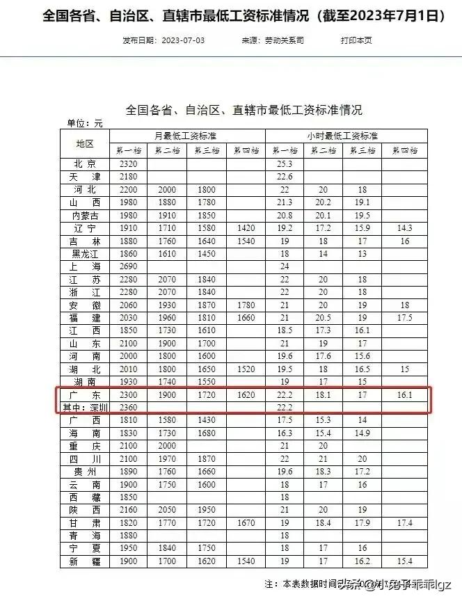 全省最低工资标准每年都调整吗,各省份最低工资标准是多少