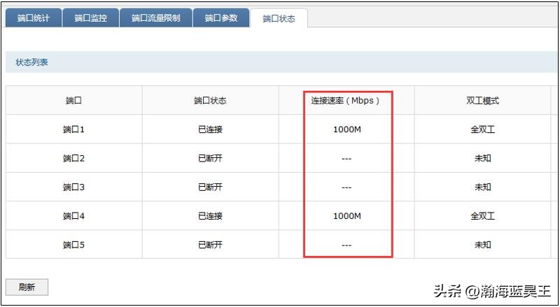 路由器测速不稳定怎么回事,路由器测速不达标怎么回事