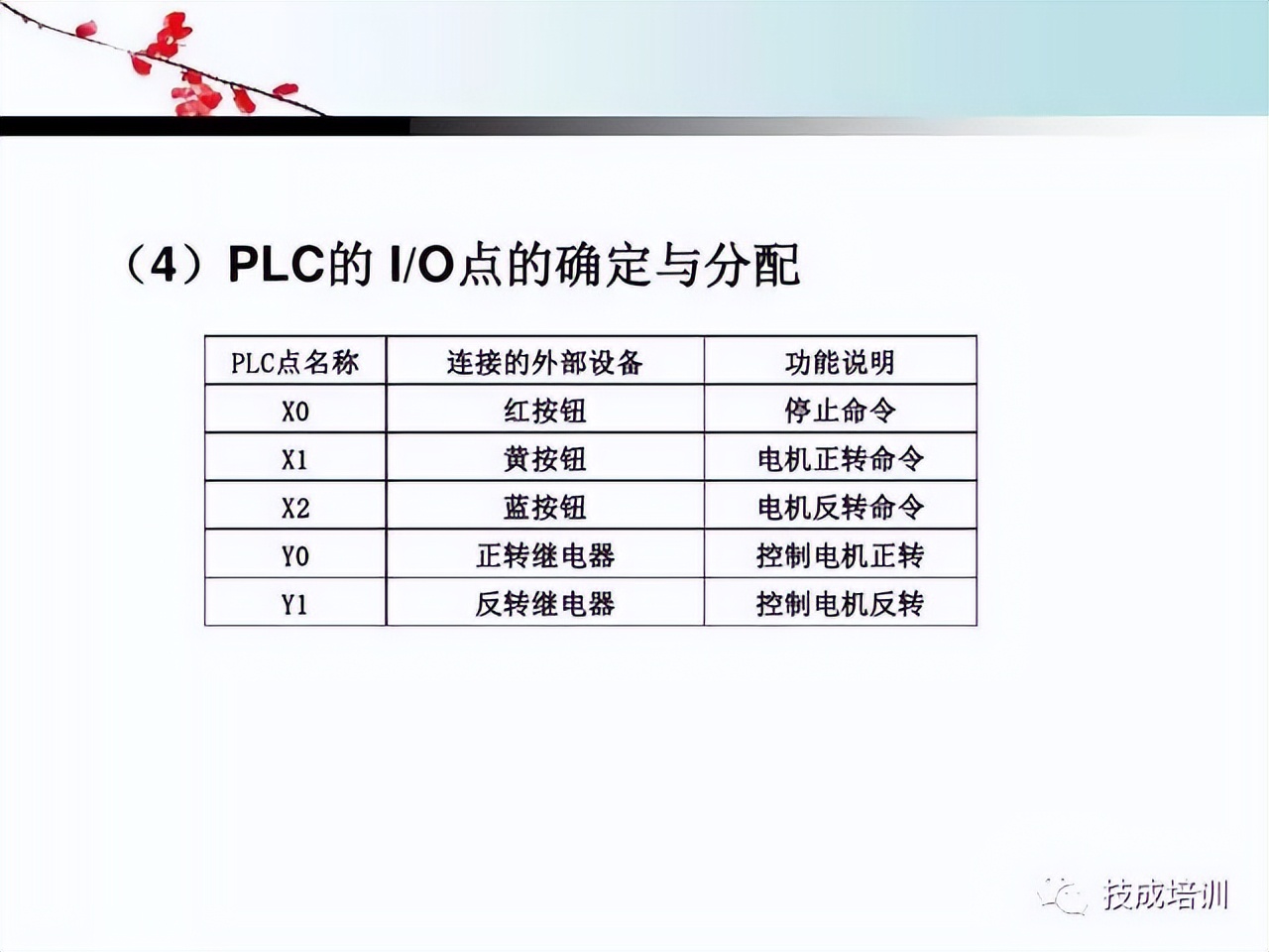 plc编程基本指令和功能指令的区别,plc基础知识入门如何操作