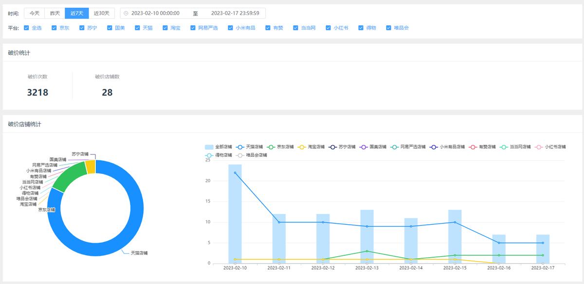 淘宝监控竞品价格软件,淘宝查价格app哪个比较好