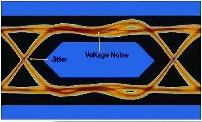 眼图主要参数,眼图分析原理图