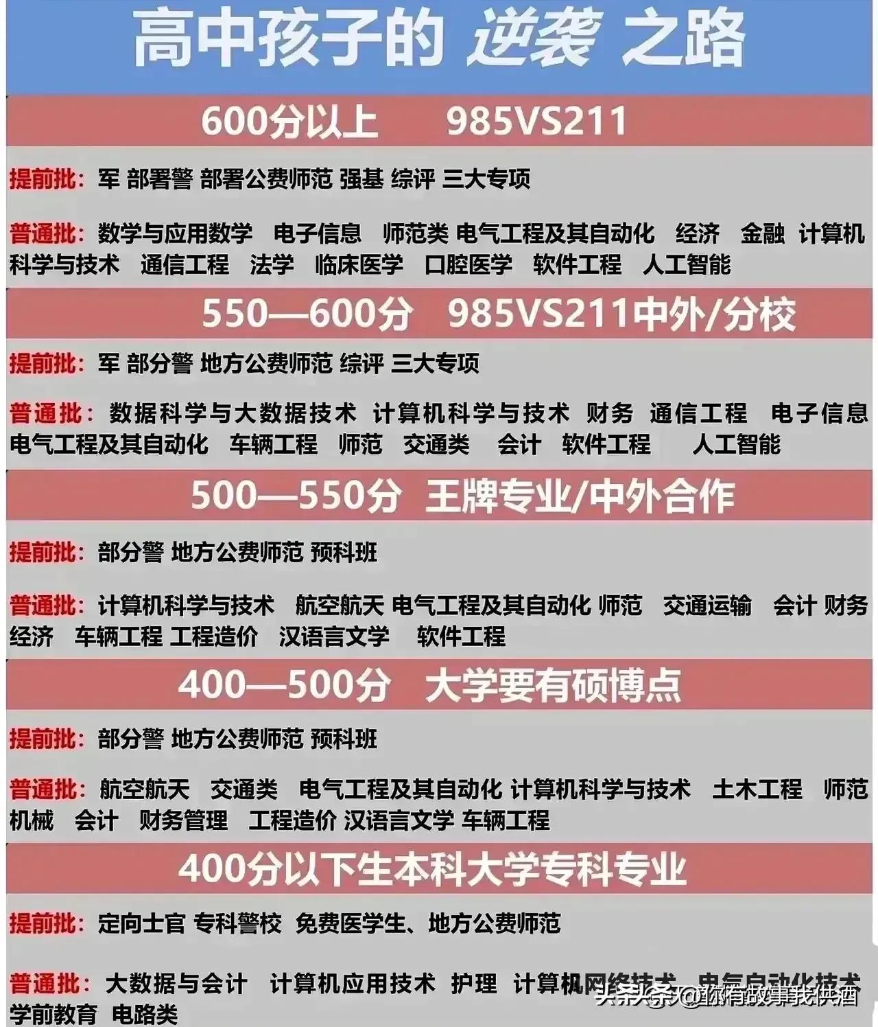 成绩较低大学什么专业就业前景好,理科十大高就业率专业及王牌院校