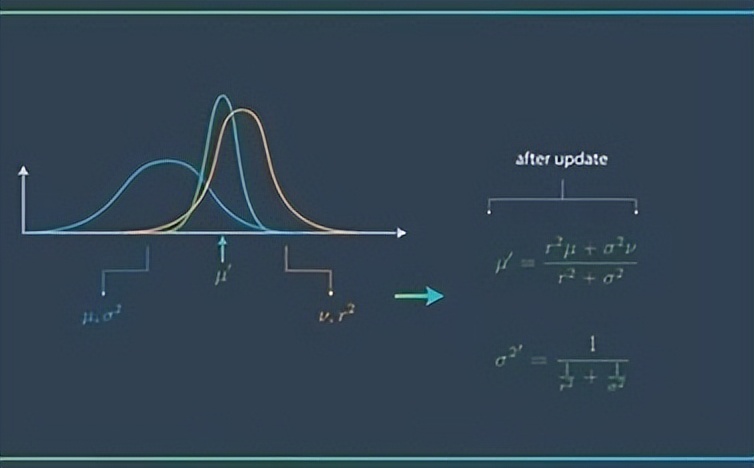 卡尔曼滤波信号去噪实例,卡尔曼滤波是现代信号处理技术么