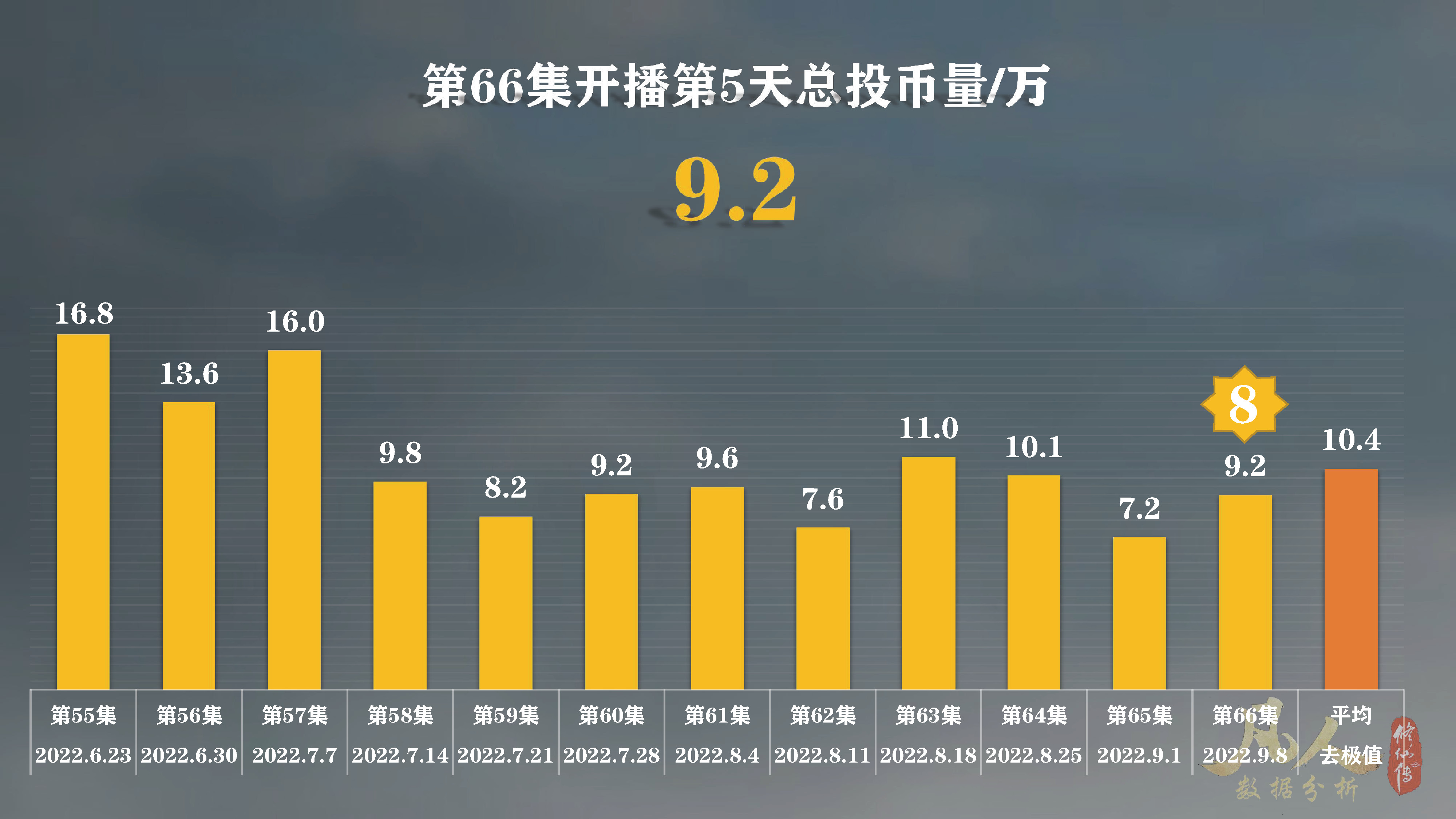 就3天？凡人修仙传动漫第1集高播暂停！第61集高播还在继续