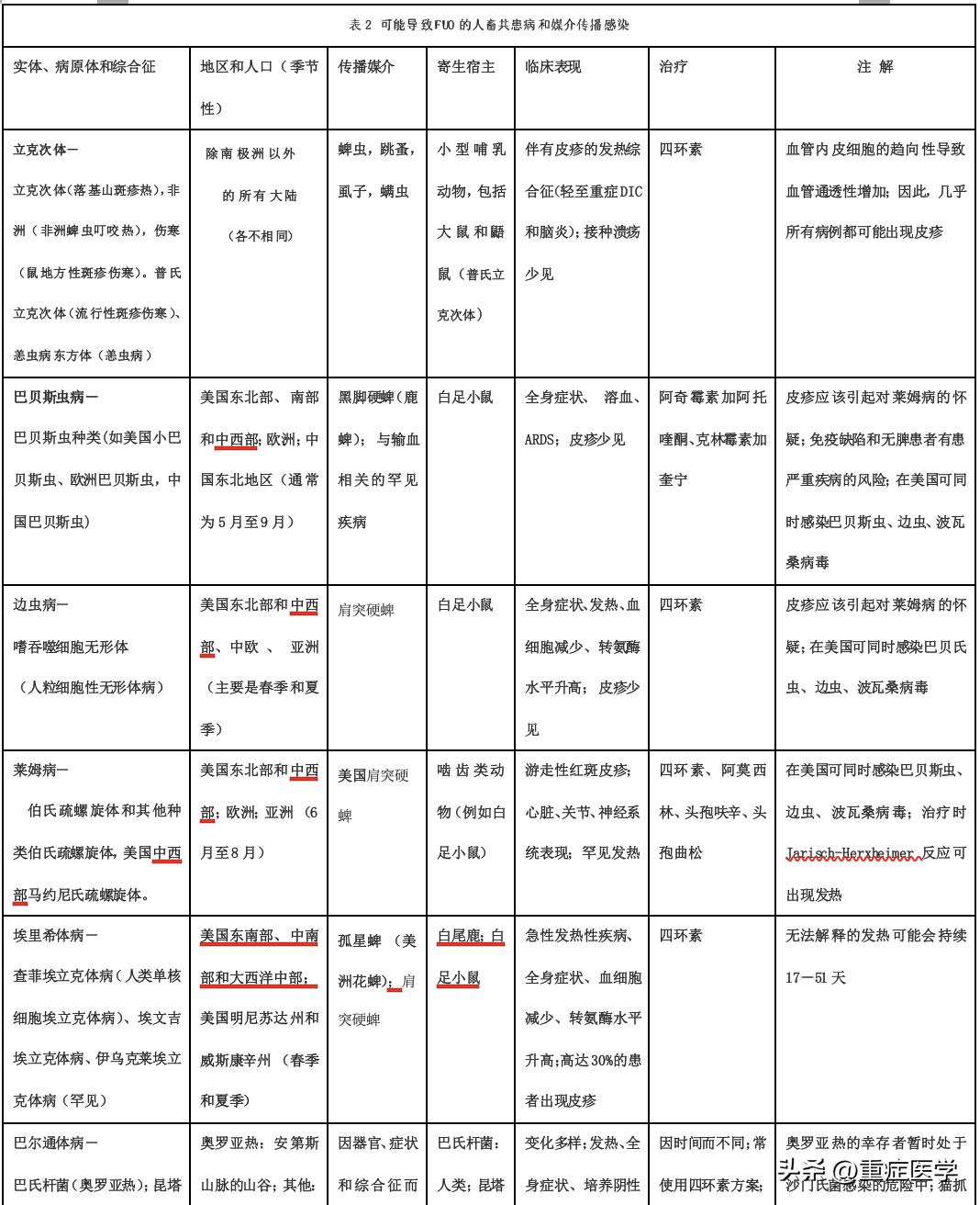 不明原因的发热药方,不明原因的发热