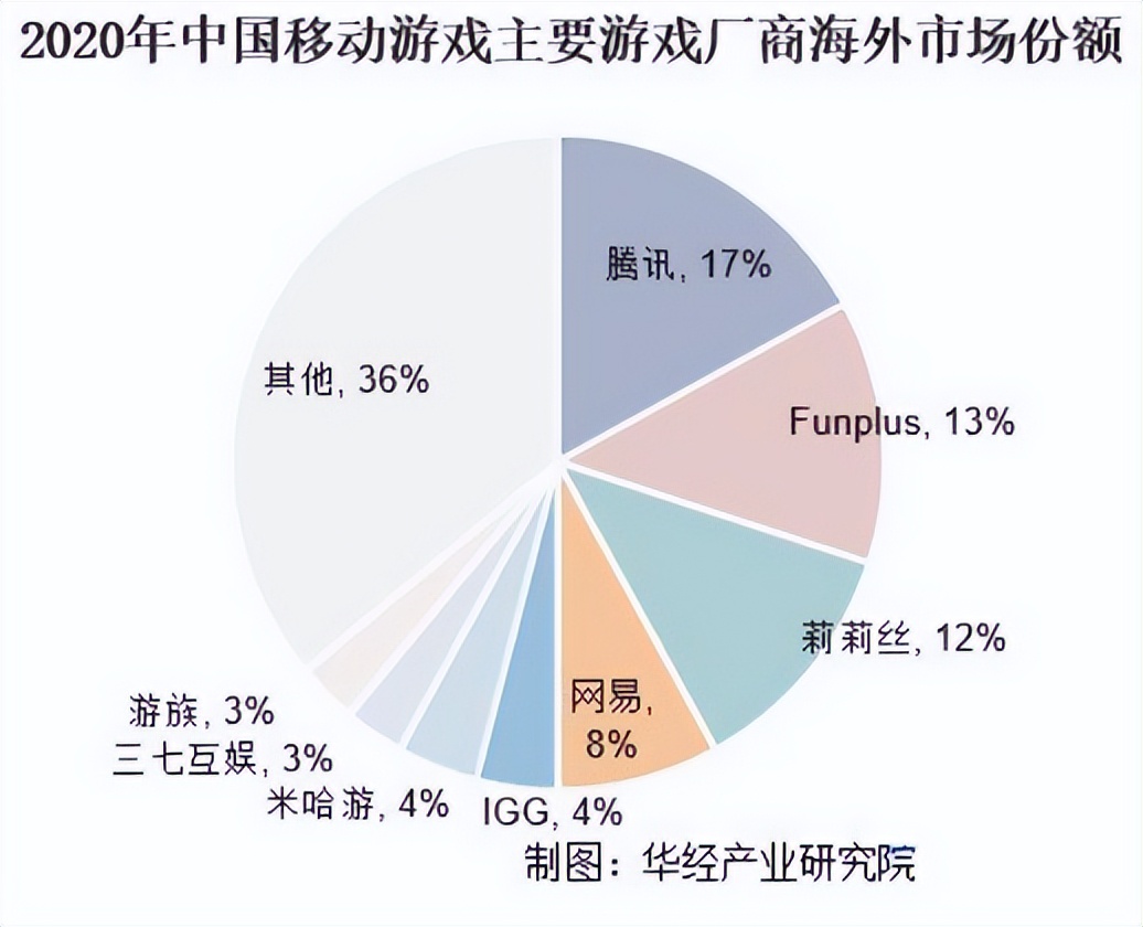 游戏行业创业项目,游戏行业怎么入行