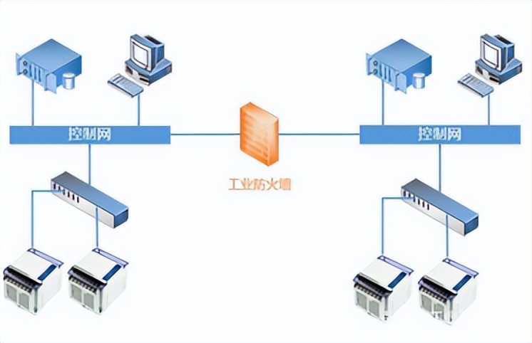 工控防火墙技术原理,防火墙技术与系统