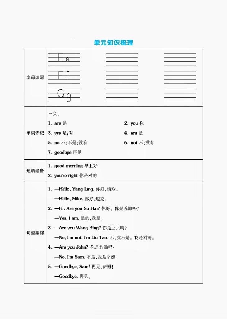 二升三年级英语第1单元讲解,三年级英语二单元必考知识点总结