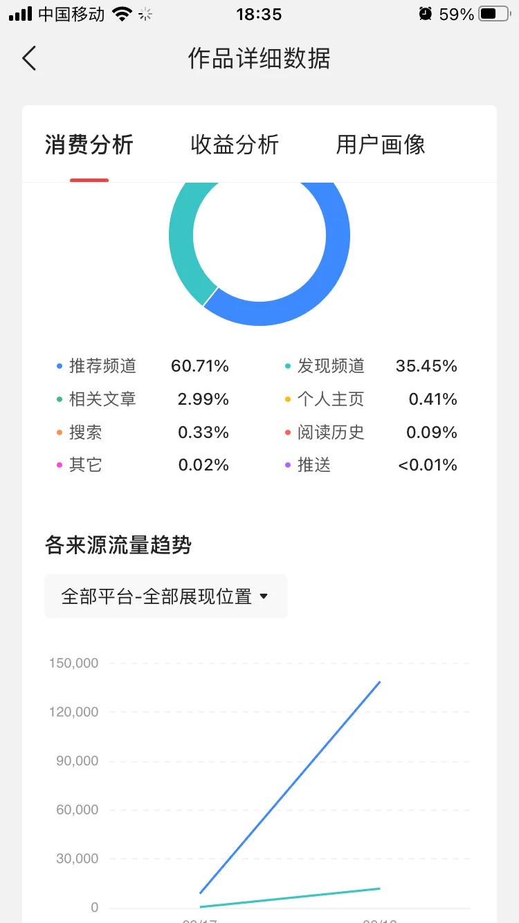 一篇文章涨粉记录,一篇文章涨粉多少算好