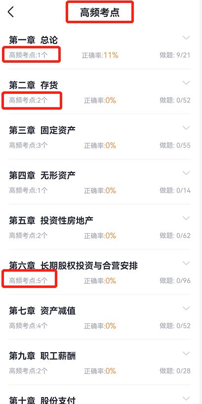 cpa备考刷题app,cpa刷题软件哪个最好