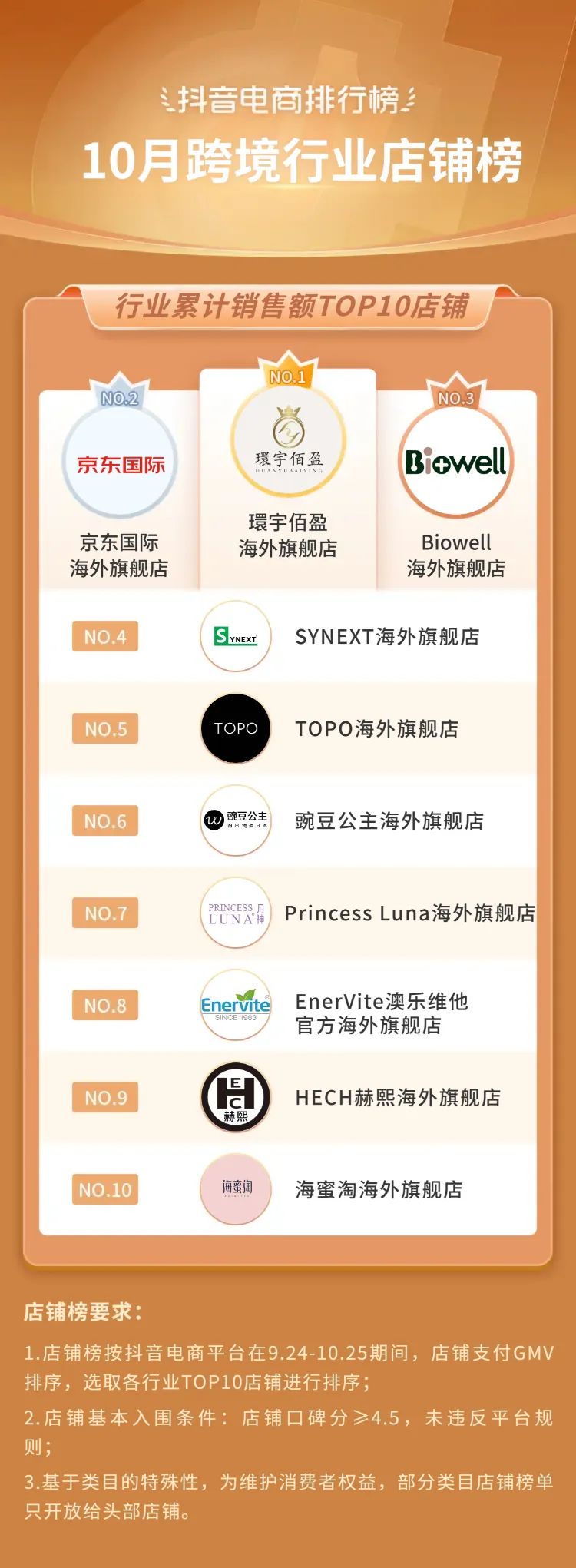 抖音电商年度10大关键词,2020抖音电商总结