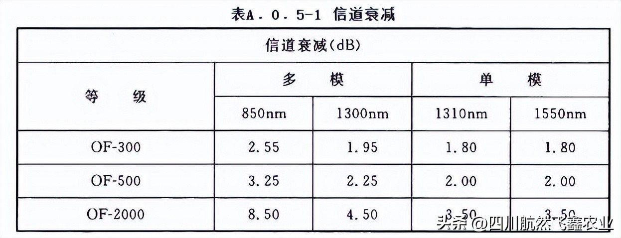 综合布线的认知总结,综合布线的标准计算方法