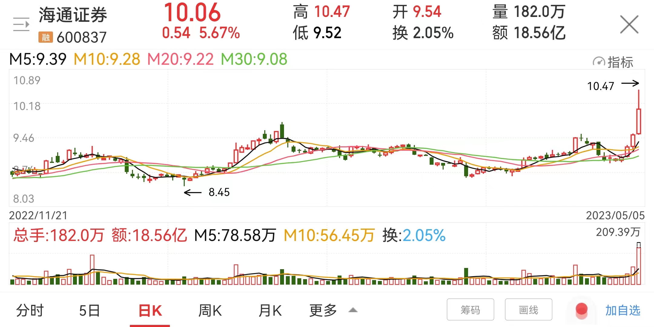 海通证券万一免五开户渠道,海通证券开户万一免五是真的吗