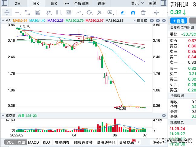 a股今日跌幅最大股票一览表,今日跌幅最大的十只股票