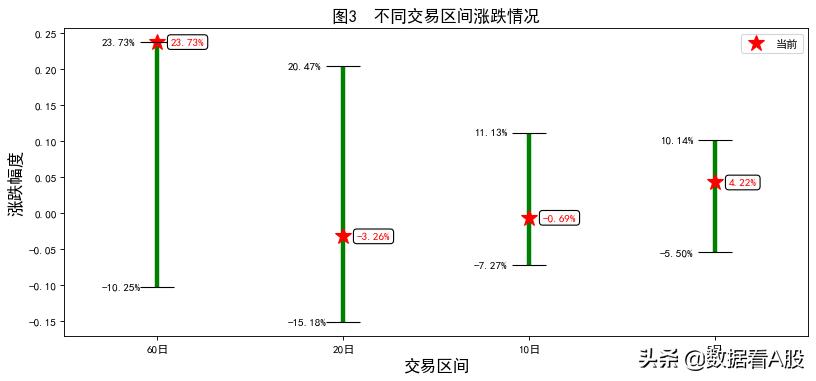 a股数据分析,a股数据统计