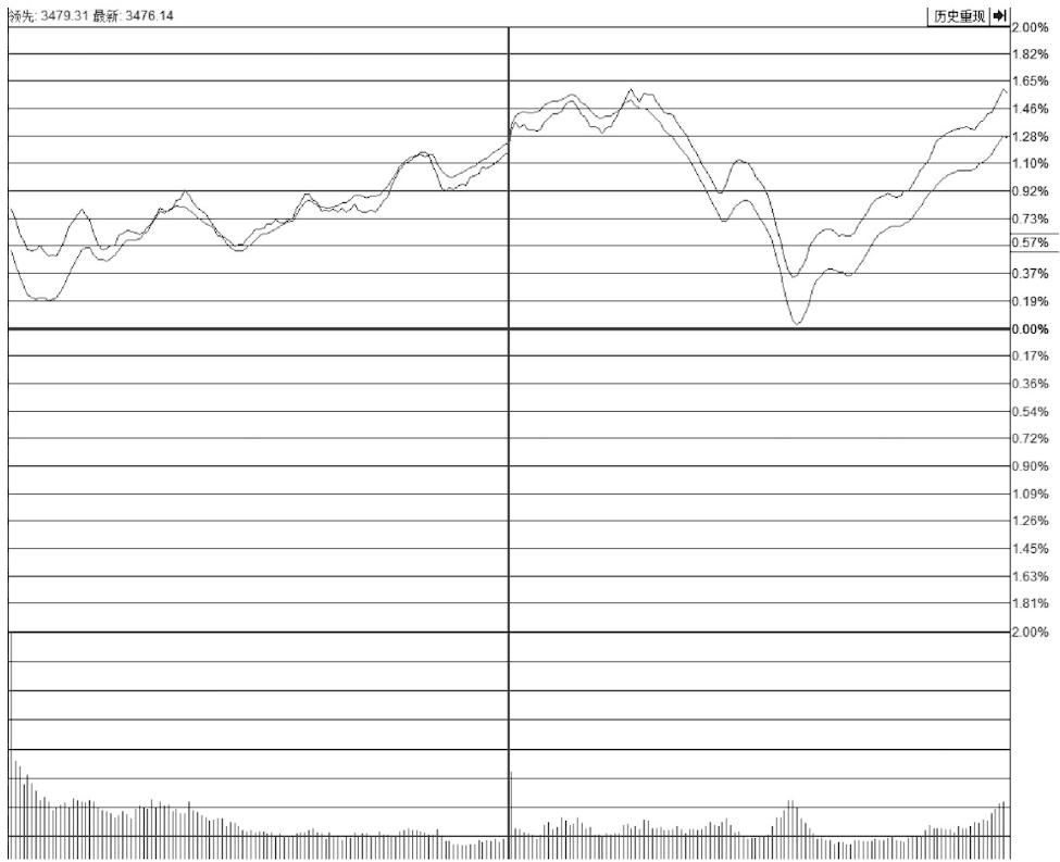 股票尾盘跳水次日会怎样,如果买的股票跌停了怎么办