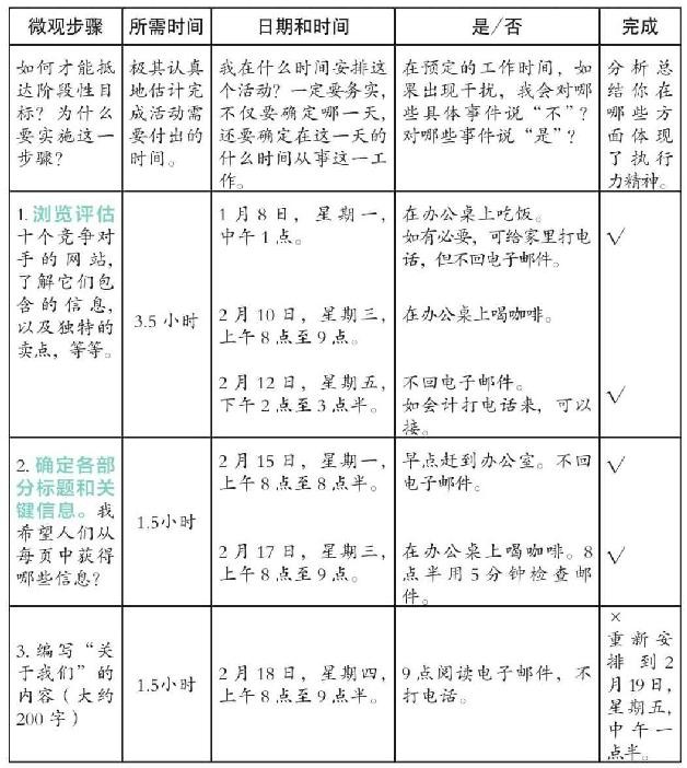 执行力是训练出来的读后感,执行力是训练出来的耐心