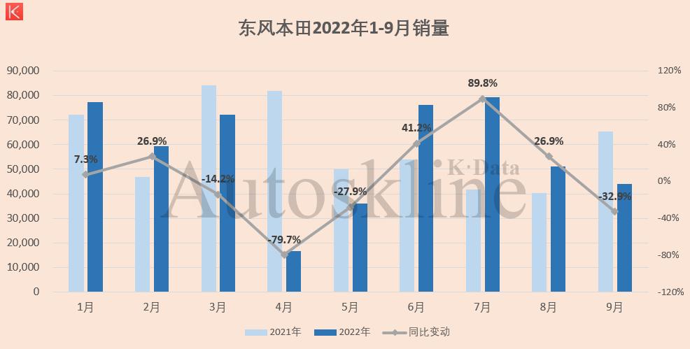 东风汽车集团财报分析,东风集团下滑原因