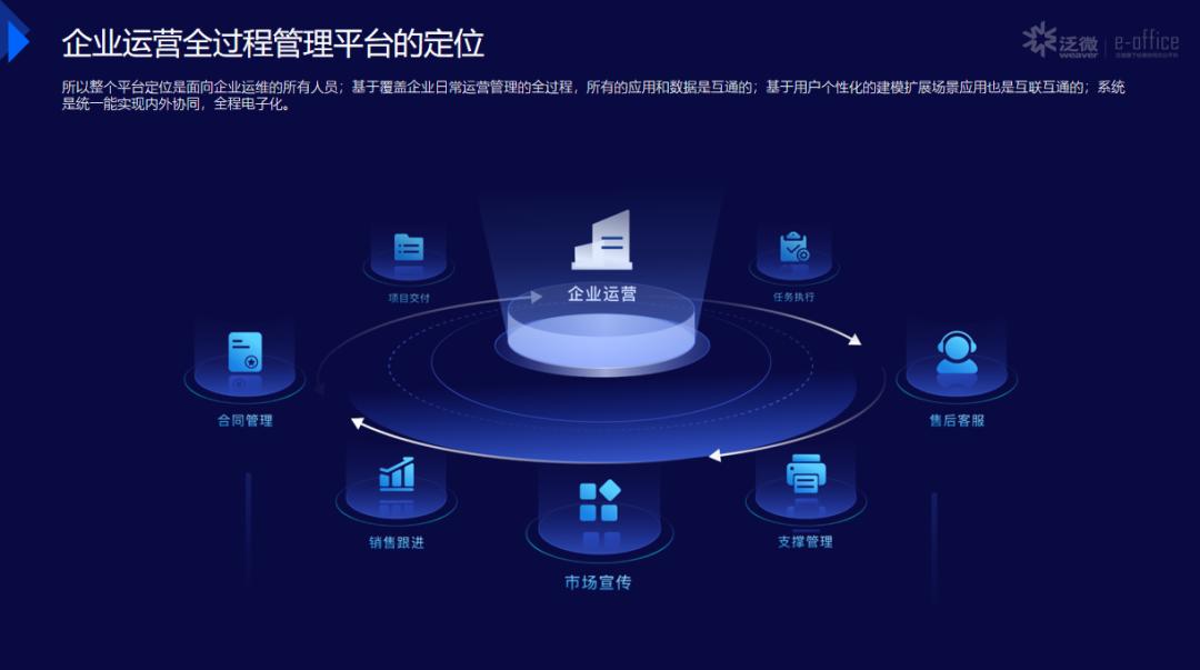 西安OA|泛微陕西价值合作共同体