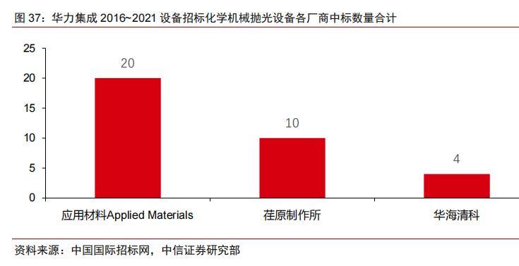 半导体不同领域国产化率,中国半导体国产化率多少