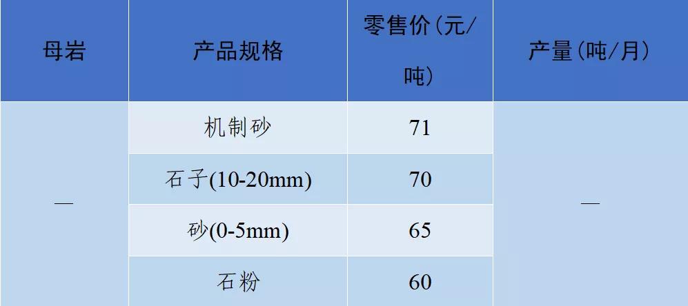 砂石骨料价格,2022年砂石价格