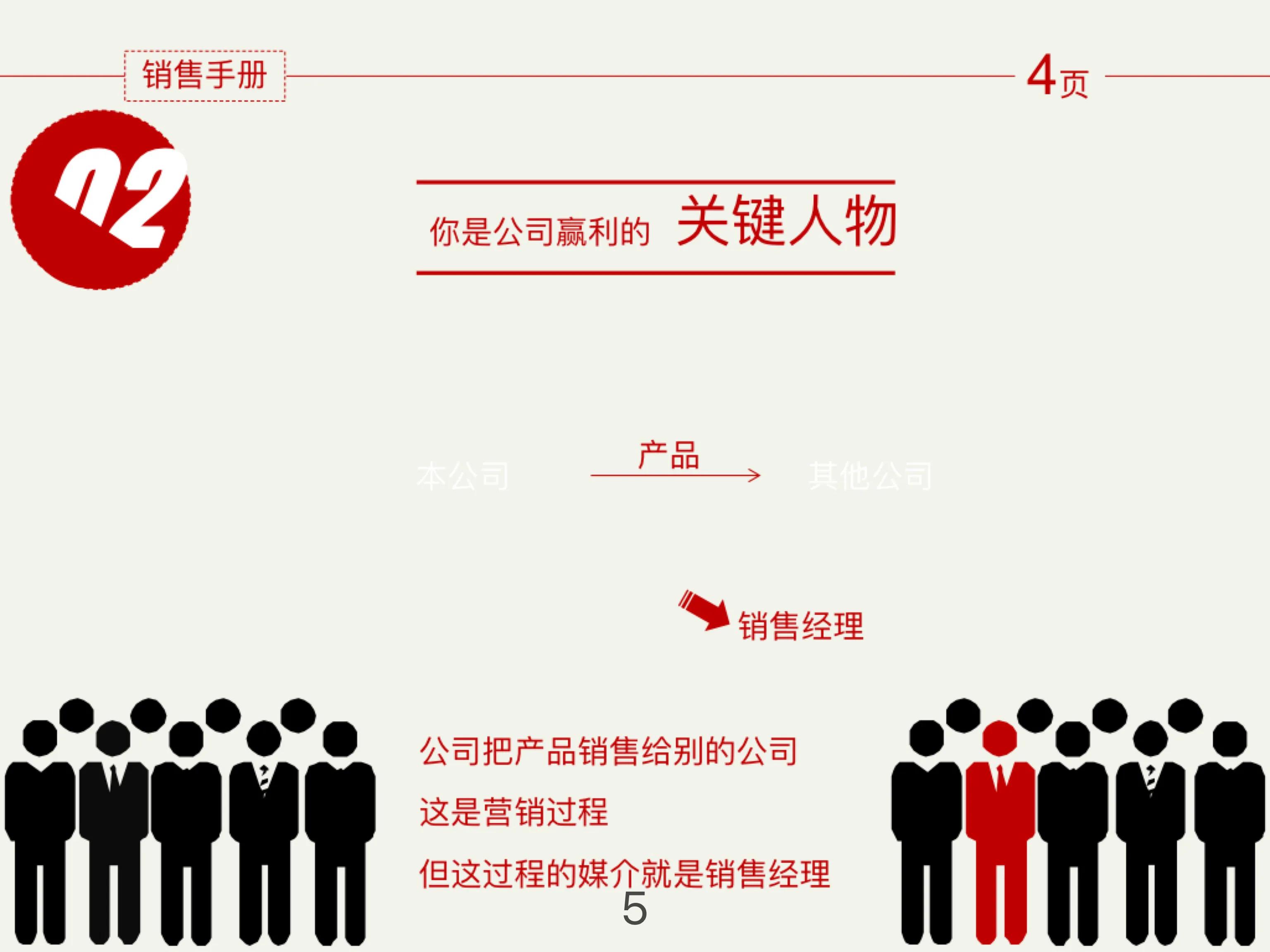 电商销售管理系统,如何做好电商销售报表