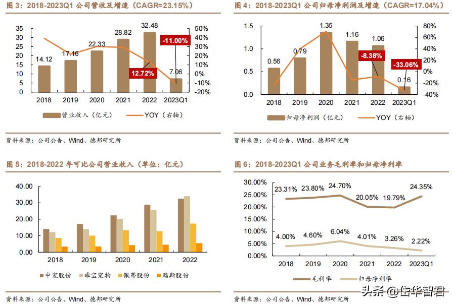中宠食品股份股票行情,宠物概念股一览中宠股份