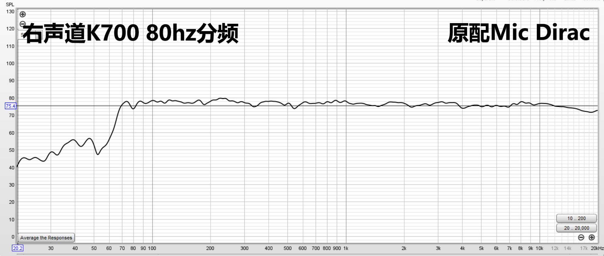 好久不见！安桥家庭影院功放TX-RZ50试用