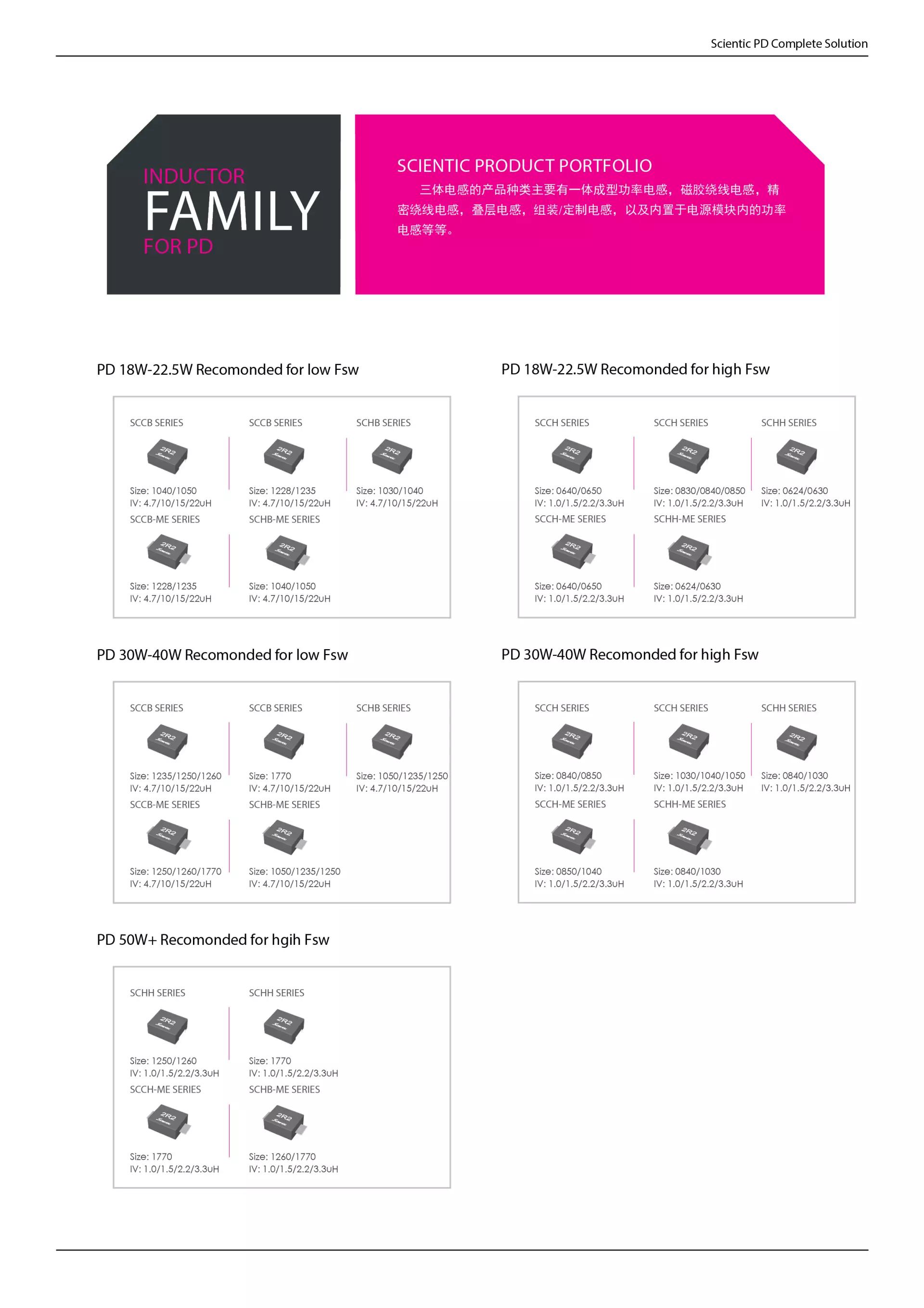 2022年度汇总|三体微电感产品多领域布局且市场反馈良好