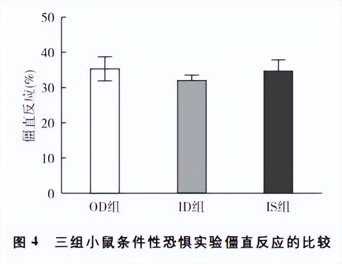 认知功能障碍研究进展,术后认知障碍与术后谵妄的区别
