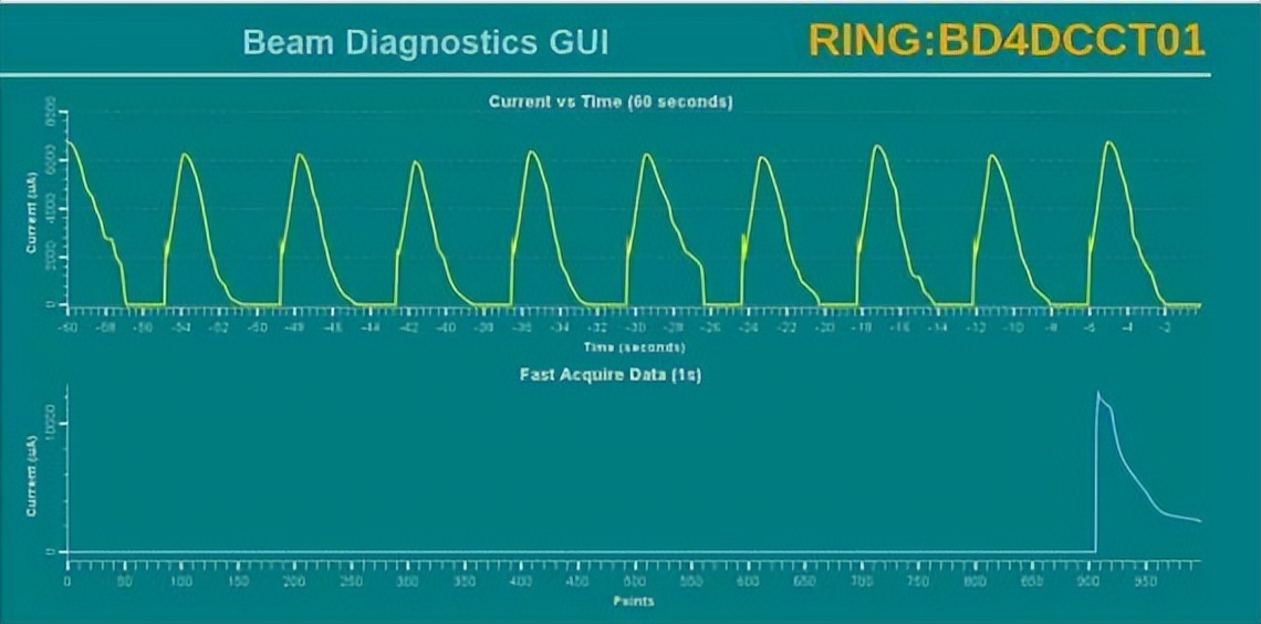 中科院理化所科研成果转化,中科院质子加速器