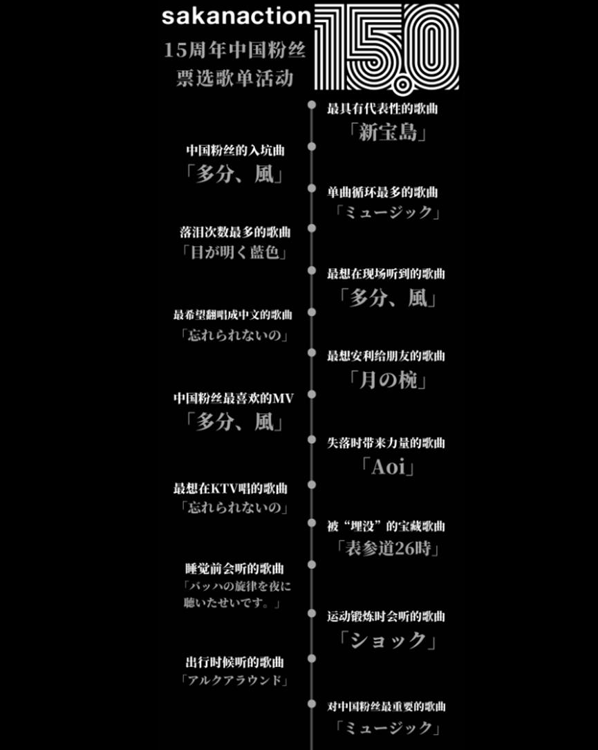 每日一首摇滚乐VOL.2—“Sakanaction”（鱼韵乐队）