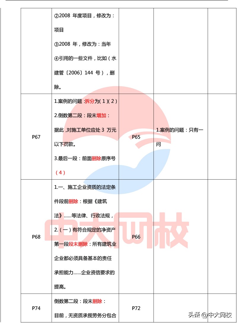 2023年一级建造师法规教材电子版,2020年一级建造师法规各章节分值