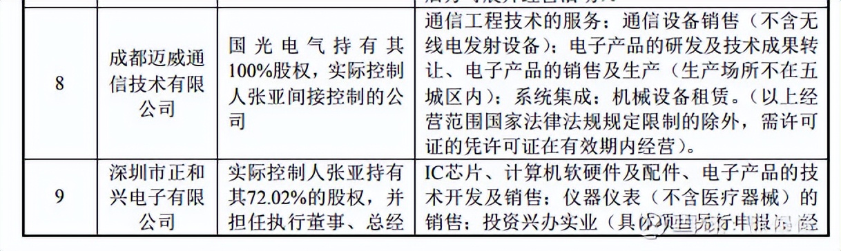 新股申购22/6/29：思科瑞、智立方