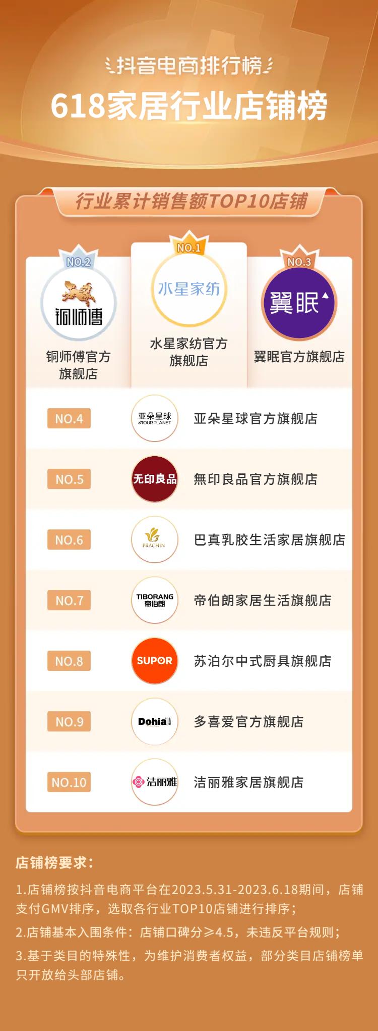 抖音电商618流量抢占攻略,抖音电商618战报