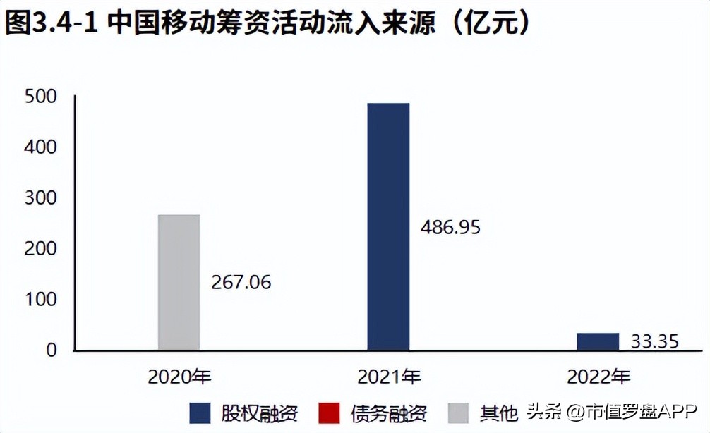 年度报告中国移动,中国移动2018年度报告