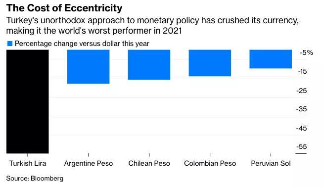 最新全球经济预测,2019全球经济分析