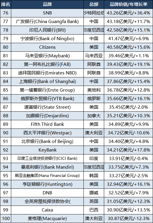 2022全球银行排行榜前十名,2023银行家全球银行1000强