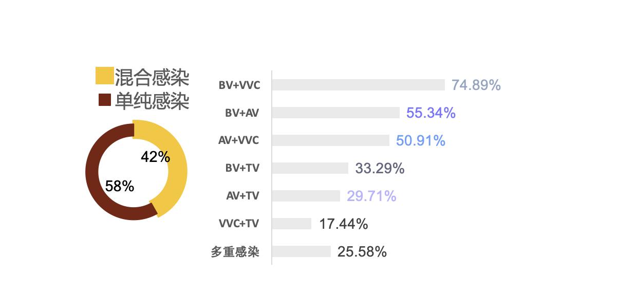 都安全医疗服务靠谱吗,细菌性阴道炎一直治不好什么原因