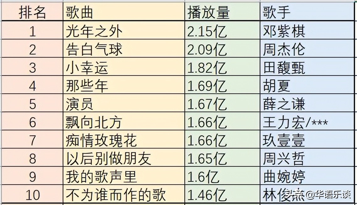 纪念beyond的10首粤语歌,首支油管破亿粤语歌诞生
