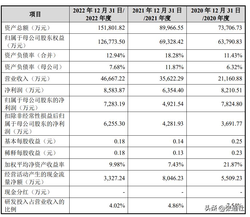 从cro公司走出的张江新药创业者,张江cro企业