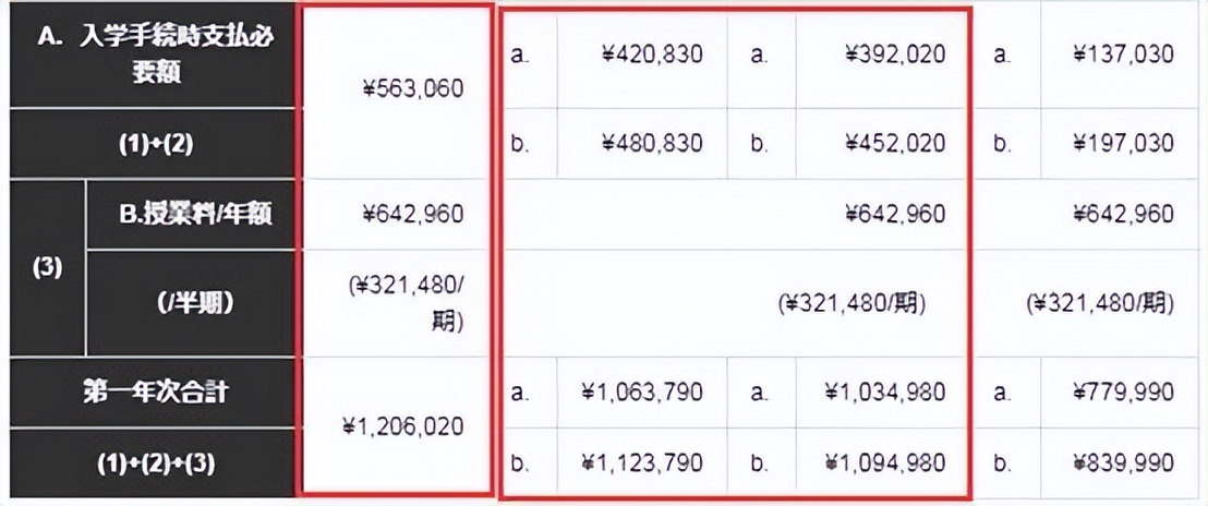 top1艺术大学,国立东京艺术大学