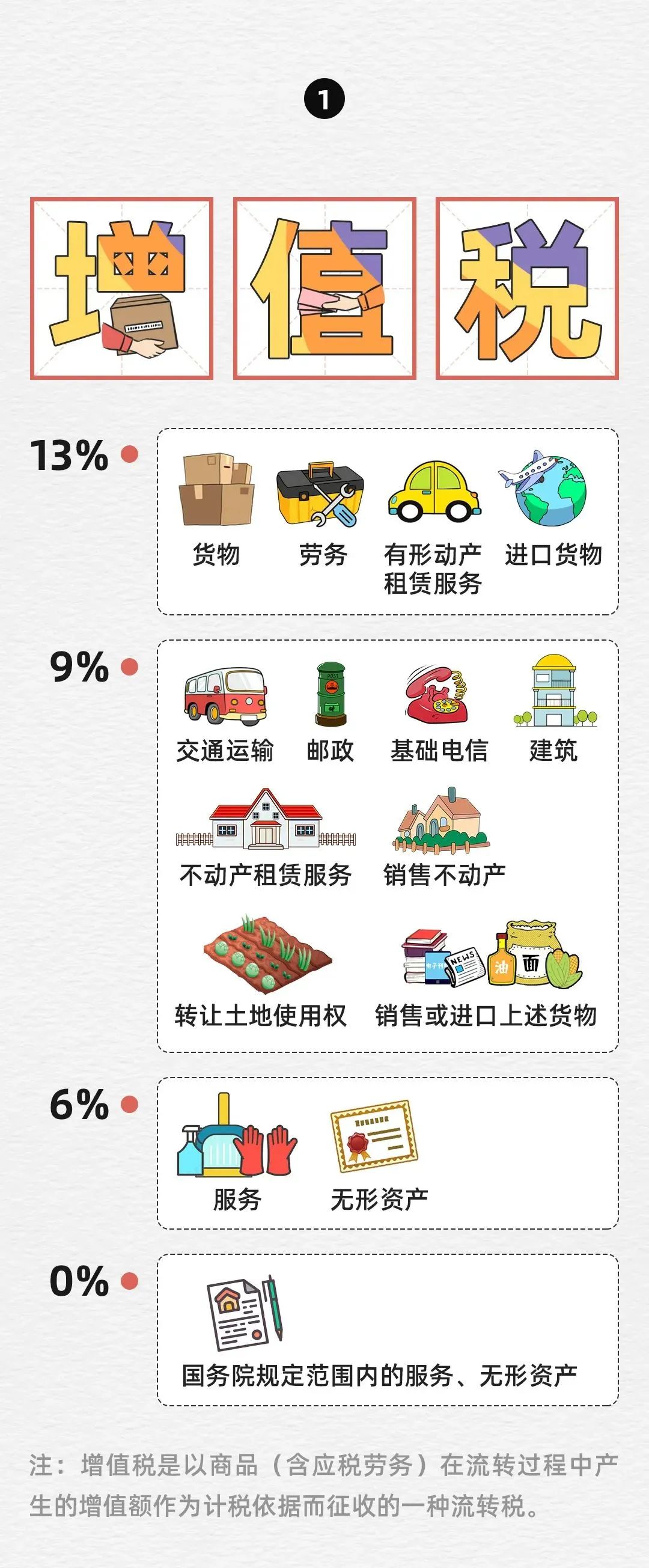 各种税率汇总大全,推荐几本值得收藏反复看的书