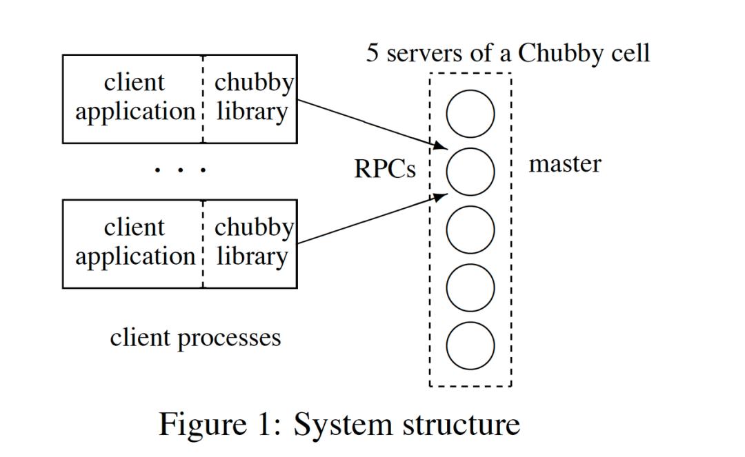 通俗解读分布式锁,分布式锁概念