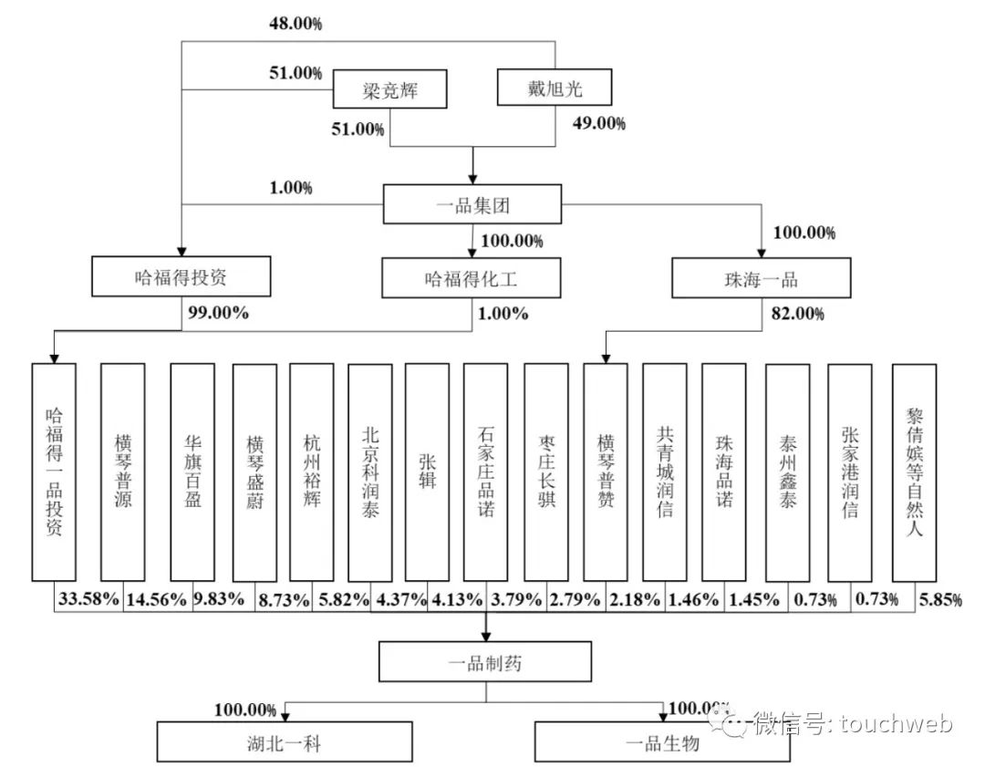 一品制药ipo进展,石家庄一品制药有限公司