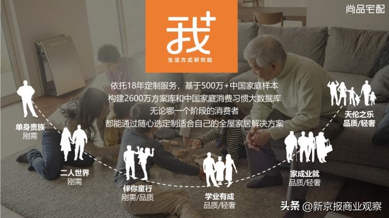 尚品宅配洞见家居定制的未来,尚品宅配创新精神