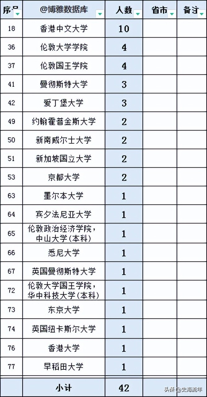 四川选调生12所高校,34所选调生985大学名单