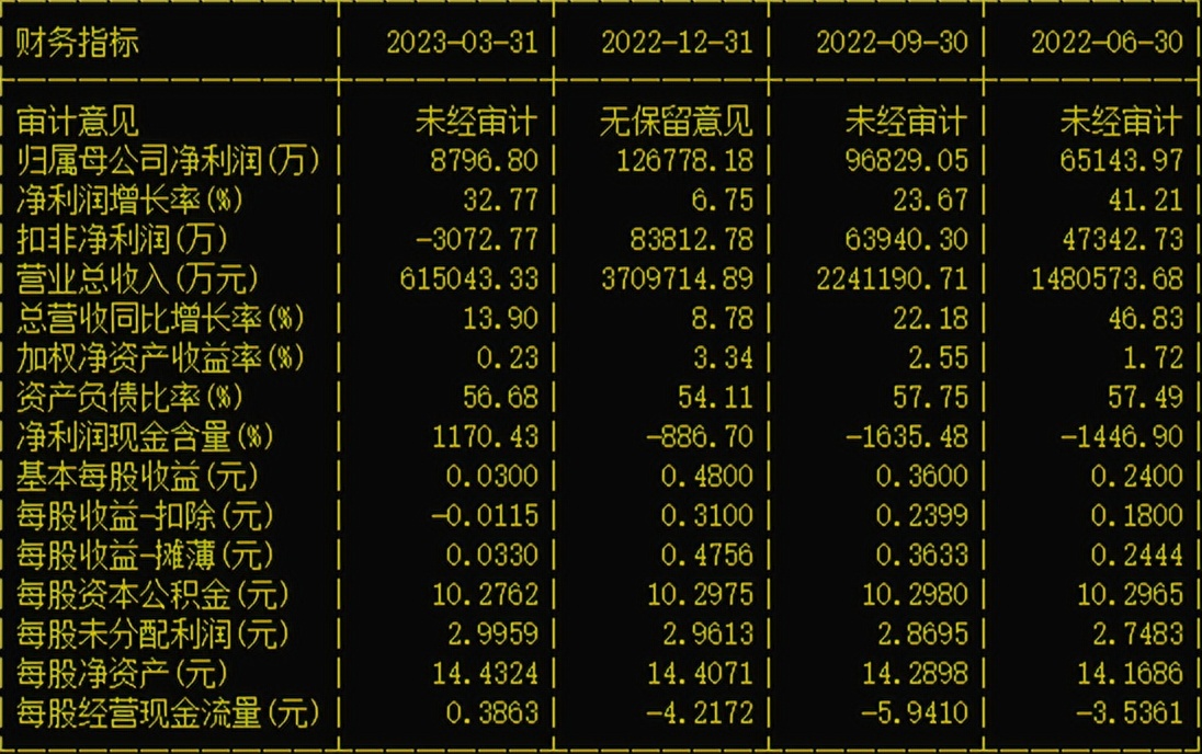 航空发动机龙头之航发动力(600893)