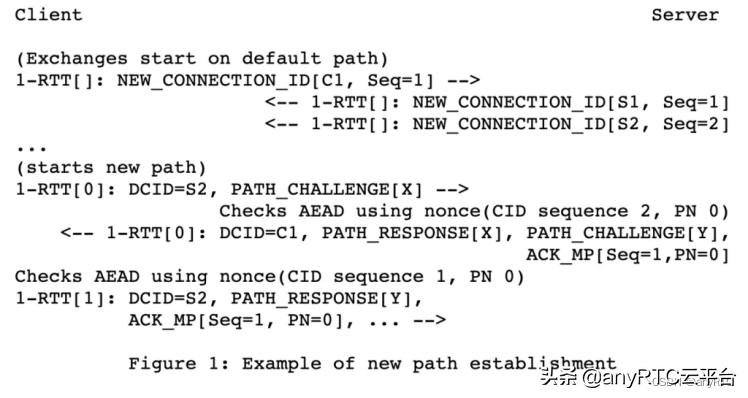 技术分享短视频,5g全网对讲