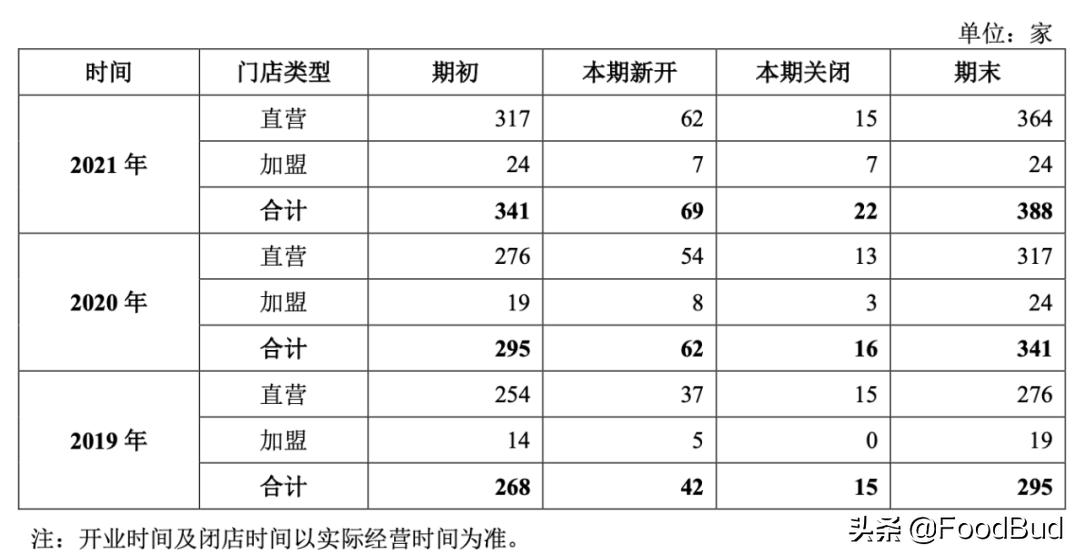 老娘舅拟在沪市主板上市,老娘舅上市行情